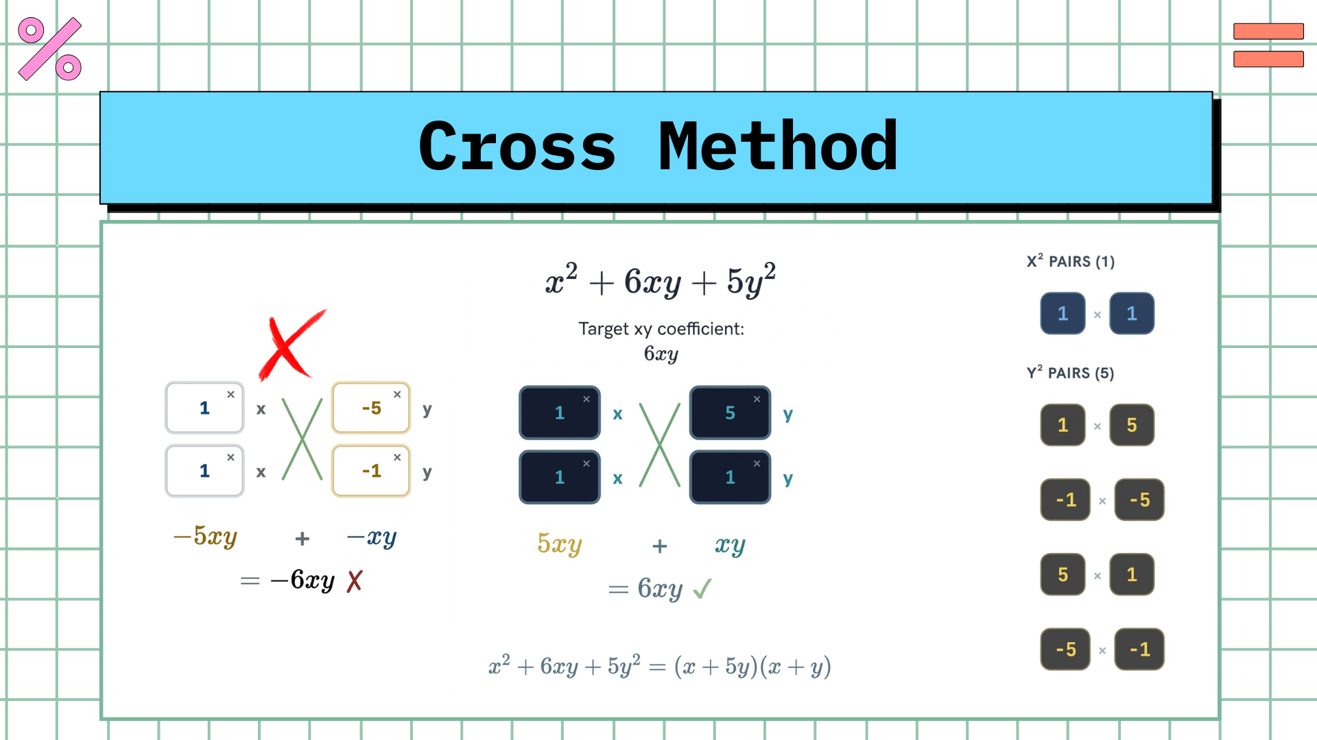 Factorization summary — Style 1, page 2
