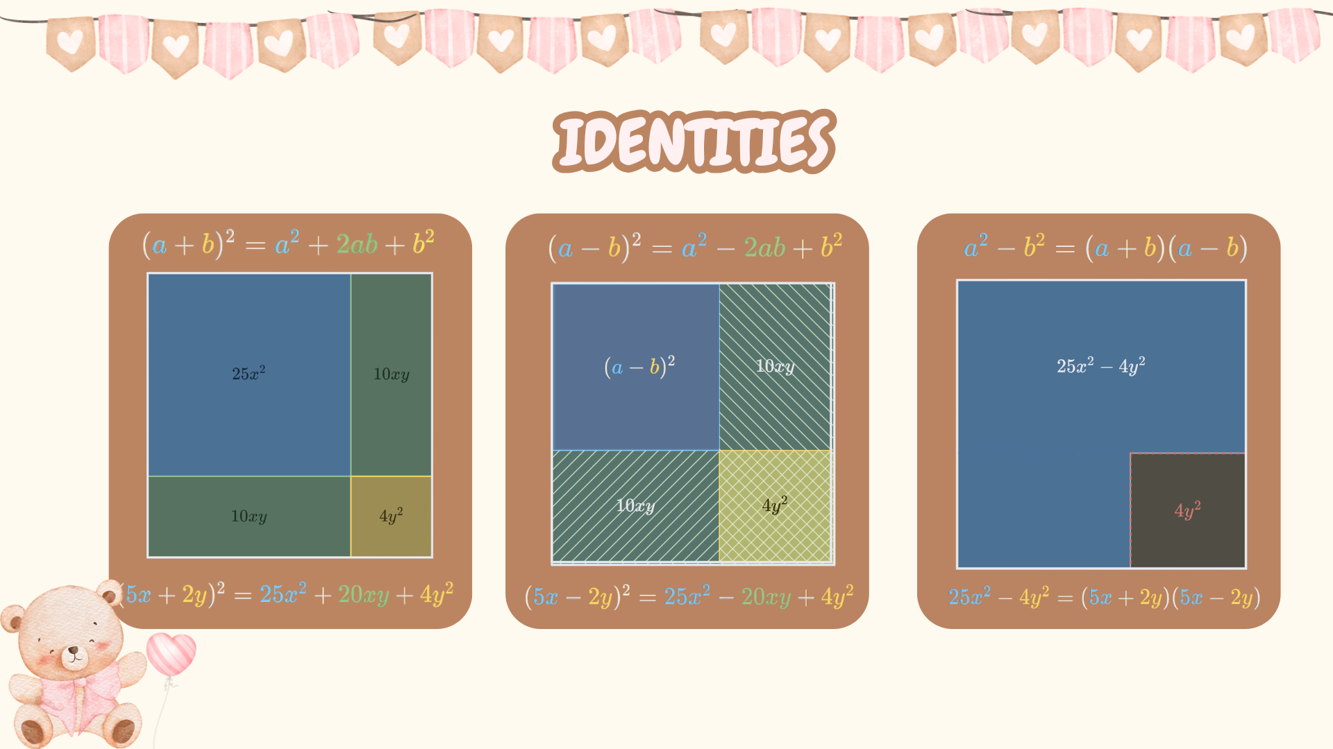 Factorization summary — Style 3, page 1