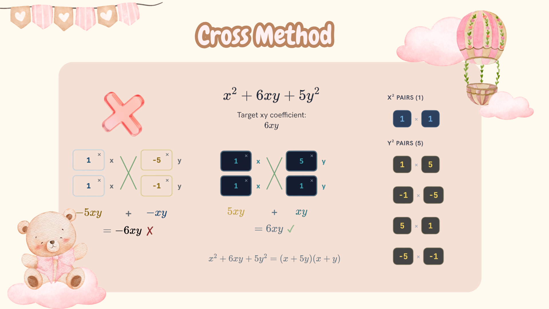 Factorization summary — Style 3, page 2