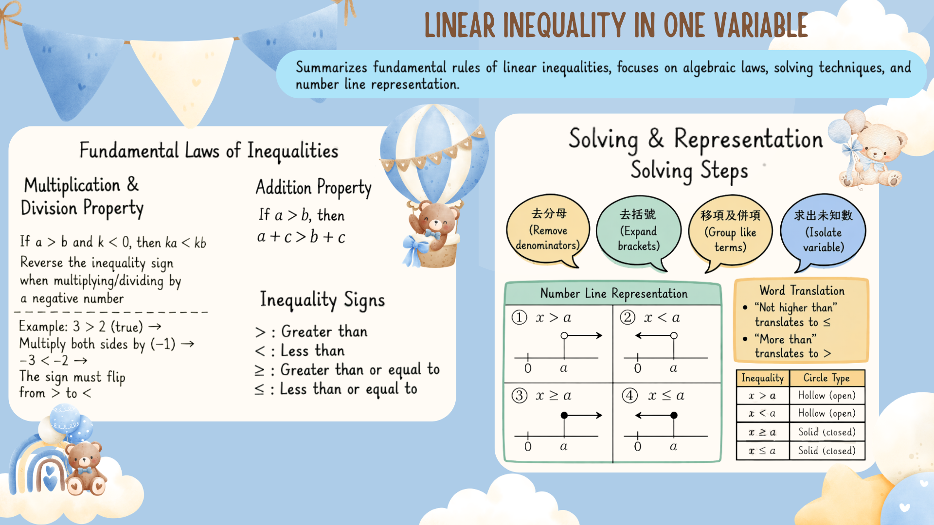 Inequality summary — Style 2