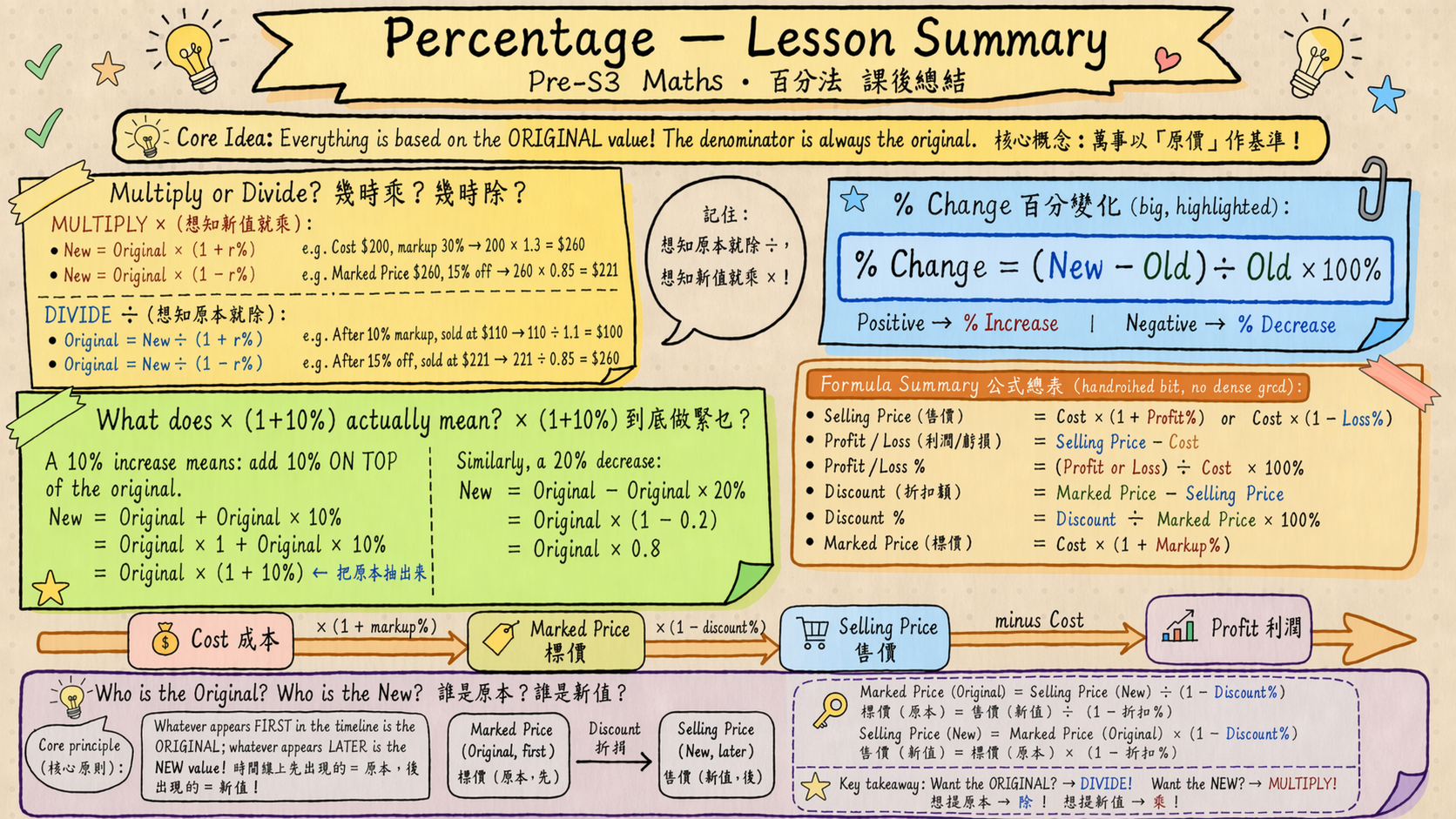 Percentages summary — Style 1, page 1