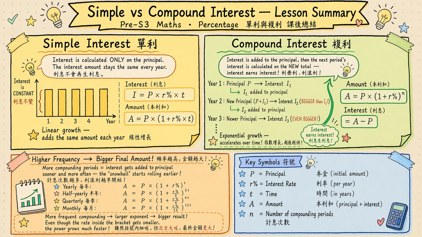 Percentages summary — Style 1, page 2