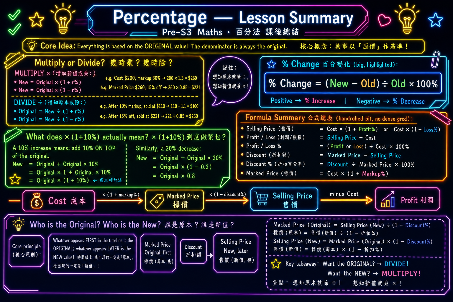 Percentages summary — Style 2, page 1