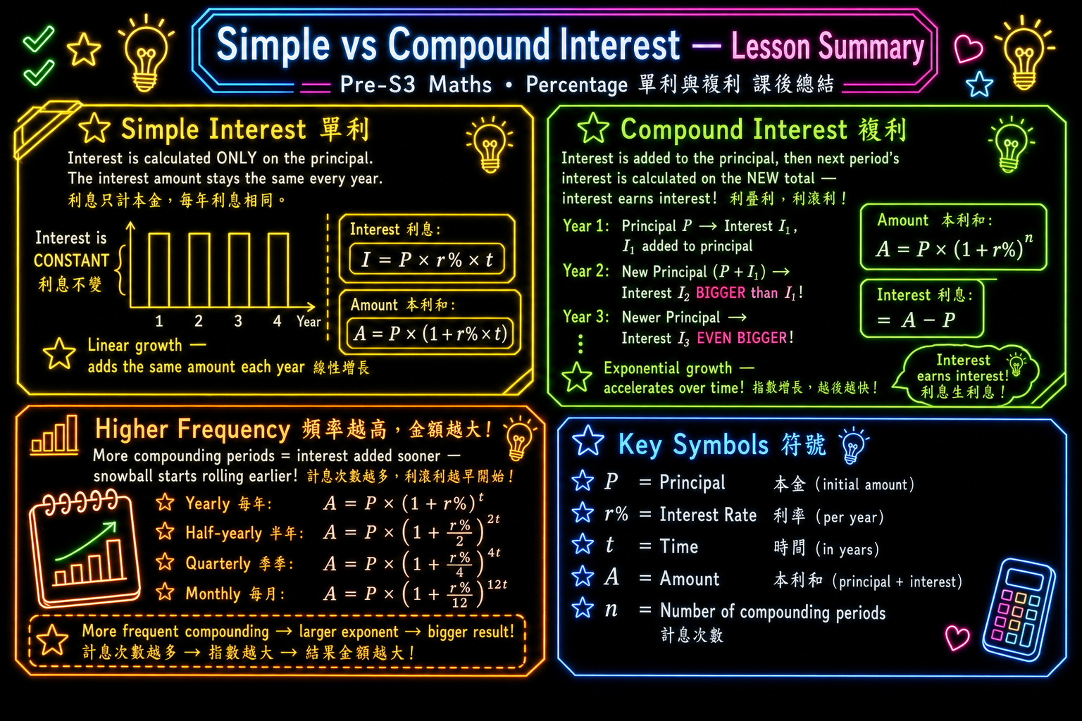 Percentages summary — Style 2, page 2