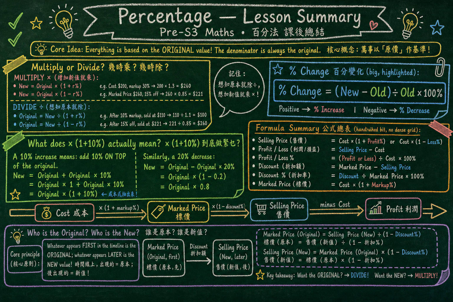 Percentages summary — Style 3, page 1