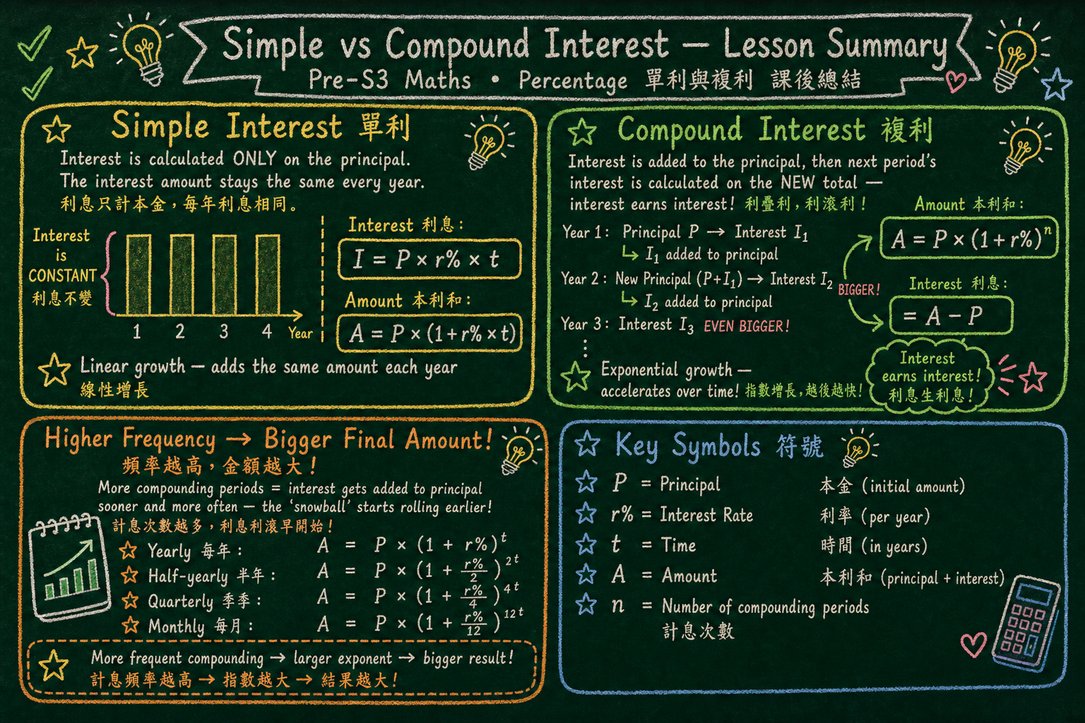 Percentages summary — Style 3, page 2