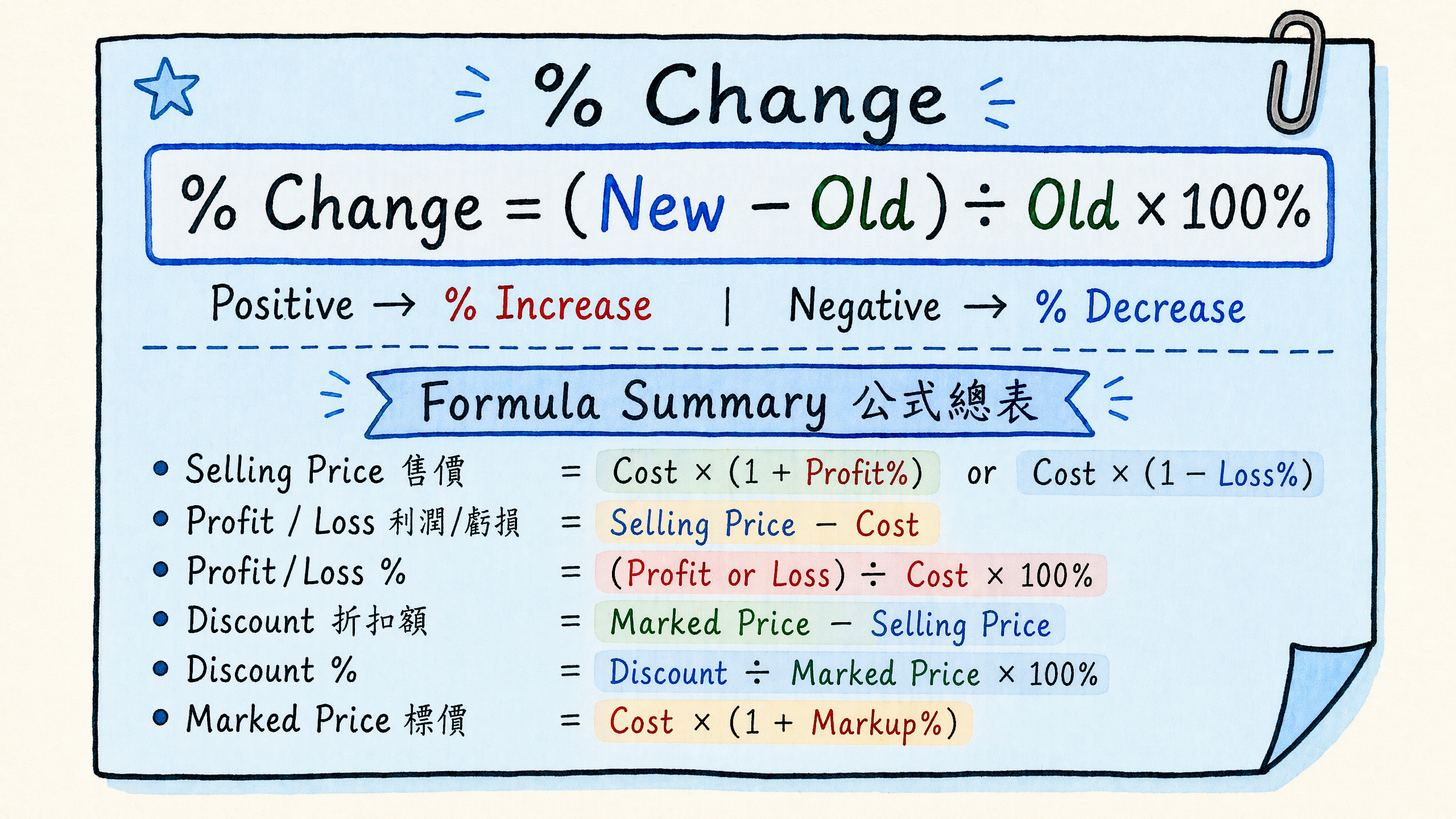Percentages small cards — page 1