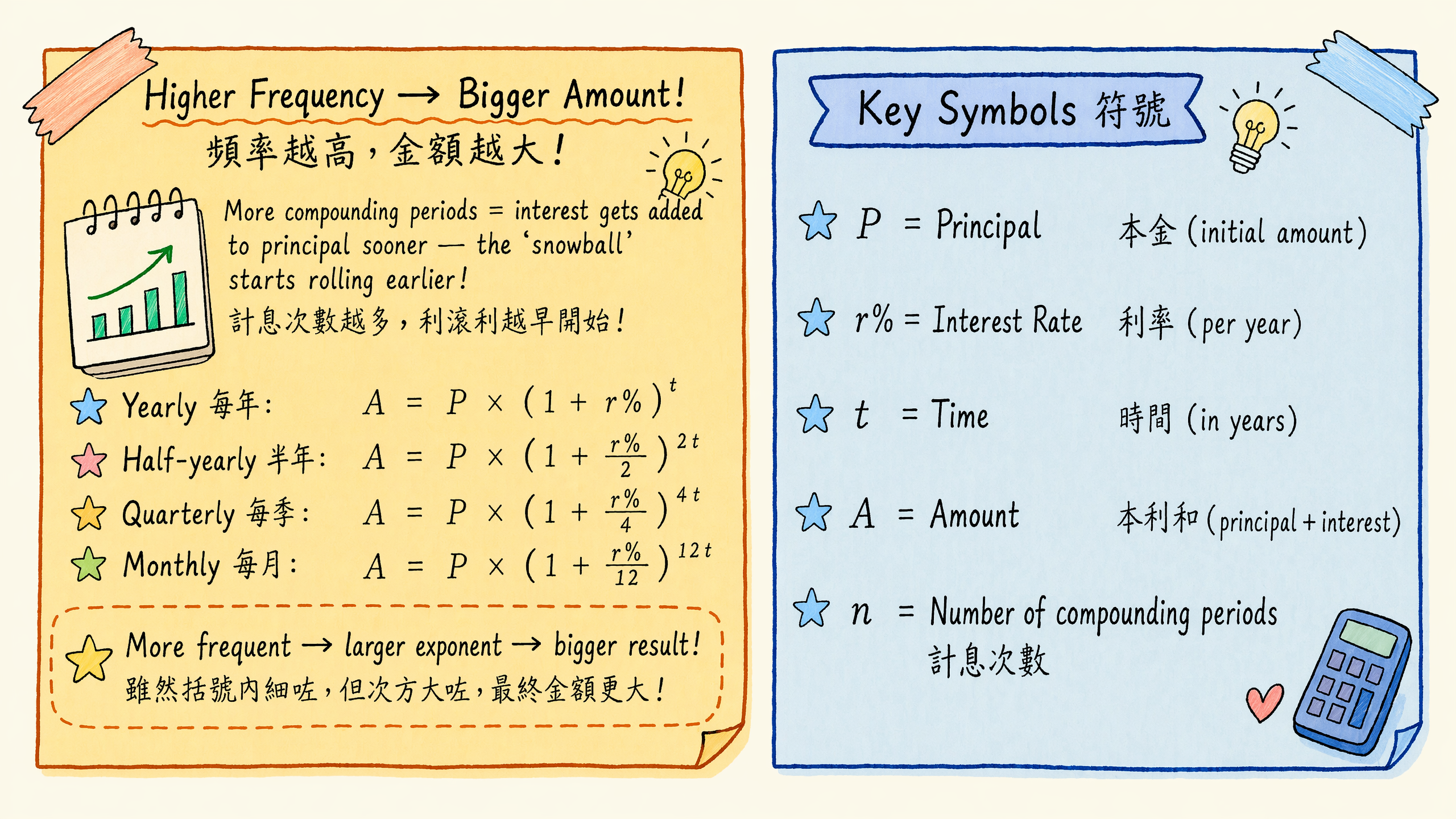 Percentages small cards — page 7